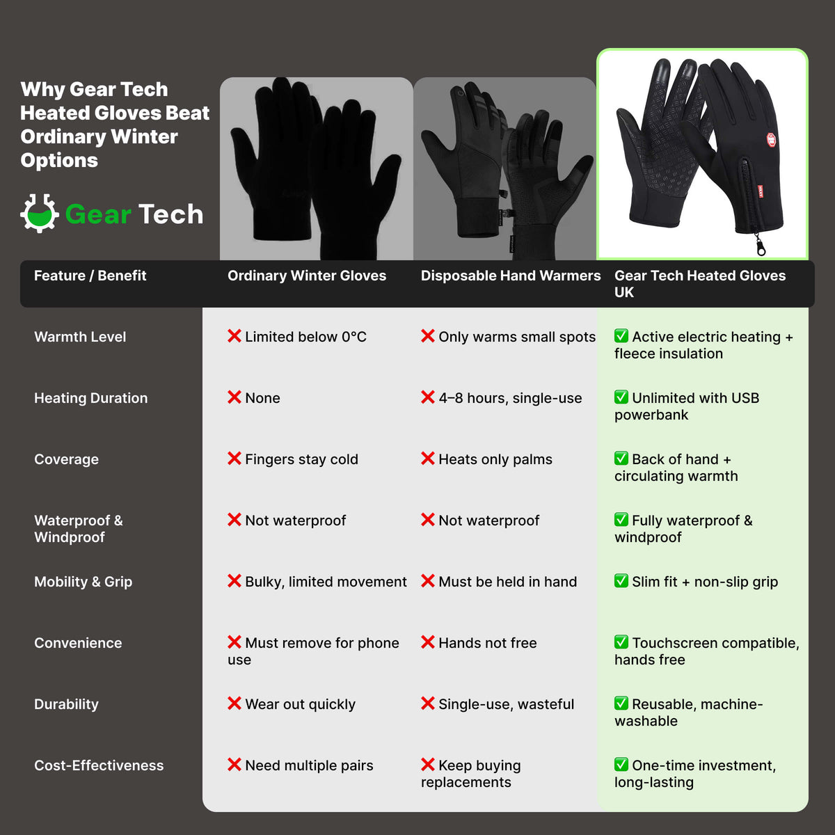 Thermal Windproof Gloves — Touchscreen & Non-Slip Winter Grip 5