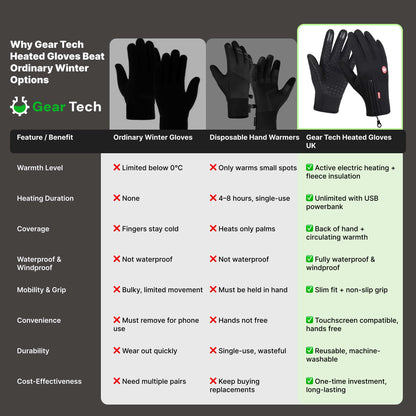 Thermal Windproof Gloves — Touchscreen & Non-Slip Winter Grip 5